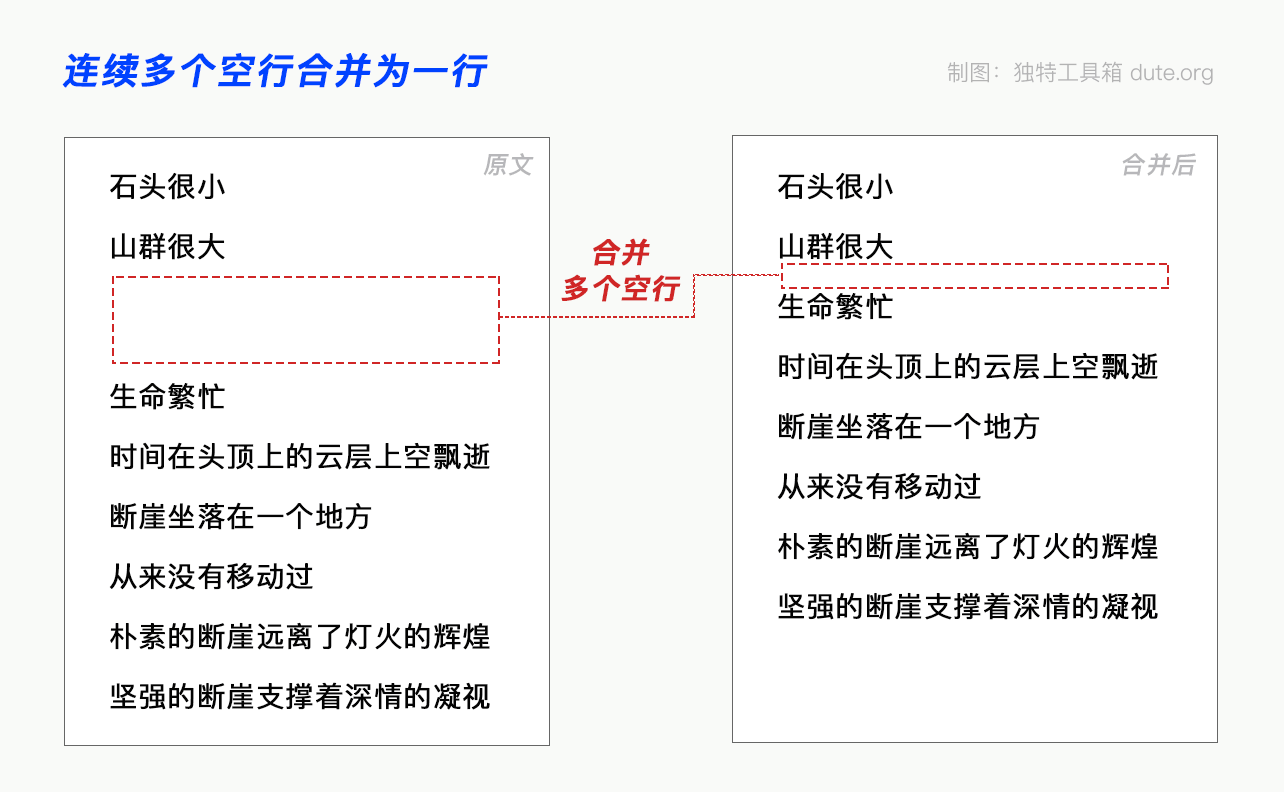 連續(xù)多個空行合并成一行效果圖