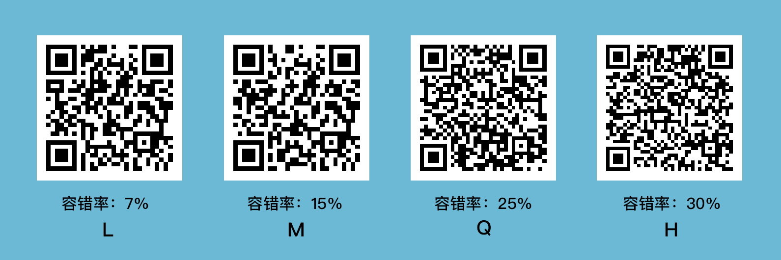 不同容錯(cuò)率生成的二維碼圖案